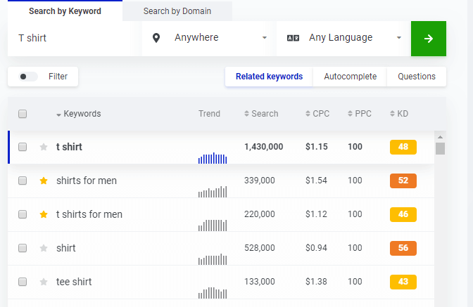 keyword research in KWFinder